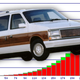 Illustration for article titled Heres How Much Power A 1991 Dodge Caravan Needs To Go 250 MPH